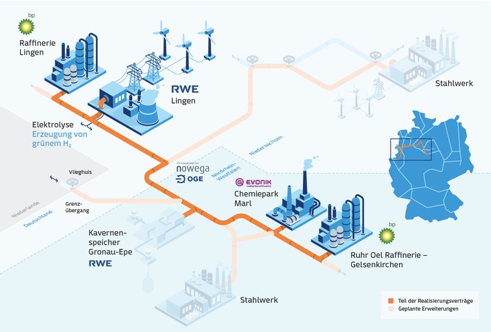 GET H2 Nukleus: Partner unterzeichnen Realisierungsverträge und ebnen den Weg für integrierte Wasserstoffprojekte