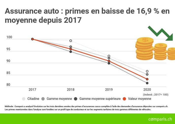 Communiqué de presse : Les primes d