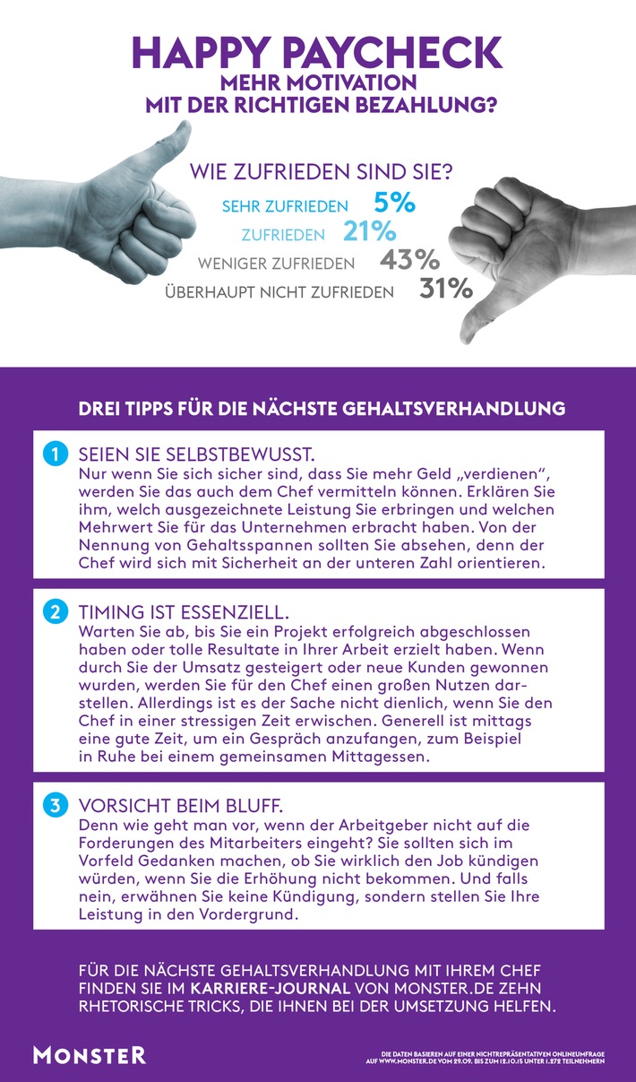 Happy Paycheck: Mehr Motivation mit der richtigen Bezahlung?