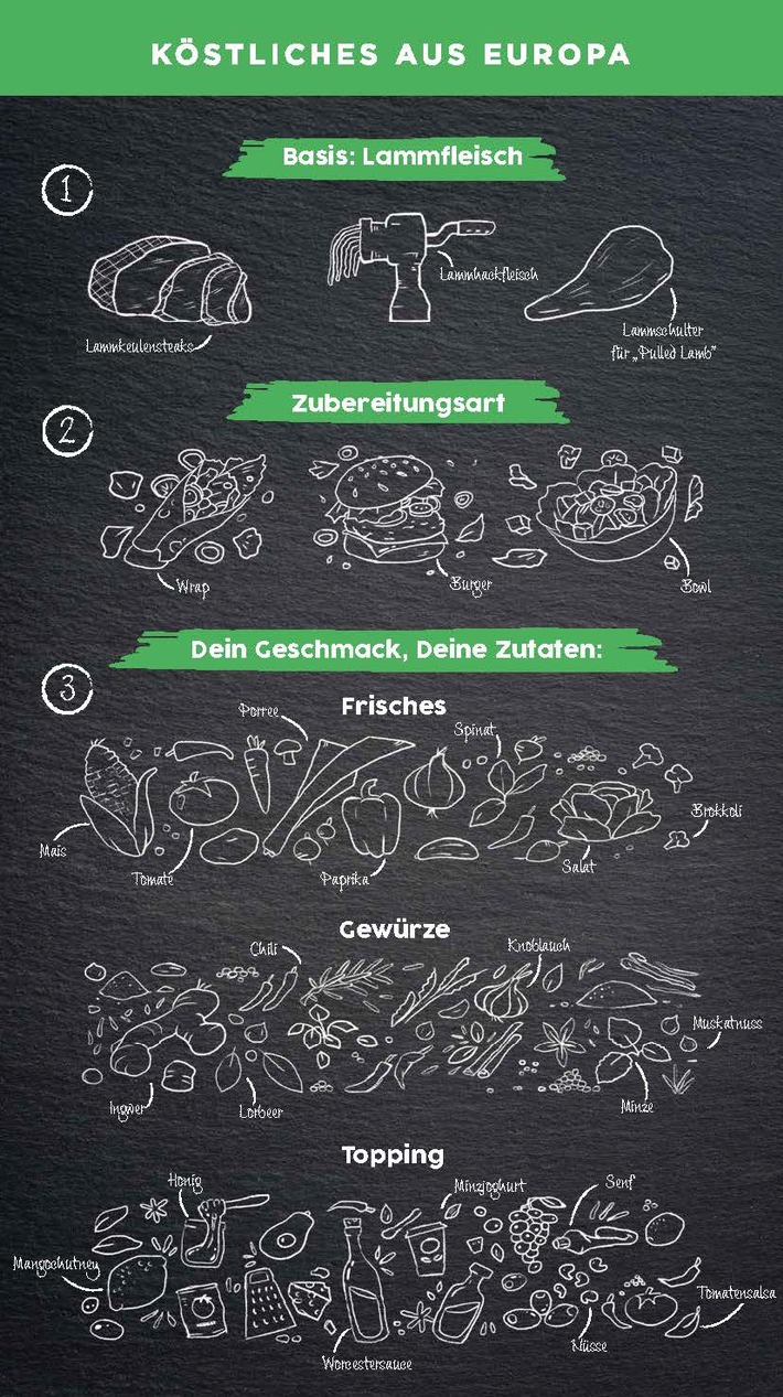 Create your own food: Burger, Wraps & Bowls leicht gemacht!