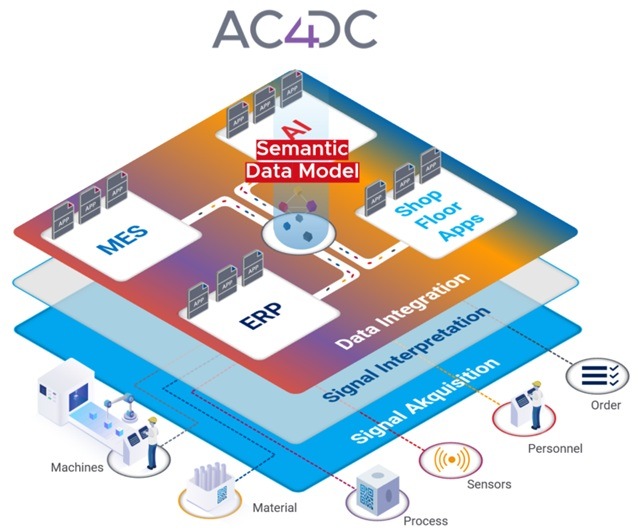 Fabriksoftware AC4DC ausgezeichnet mit dem Factory Innovation Award 2026