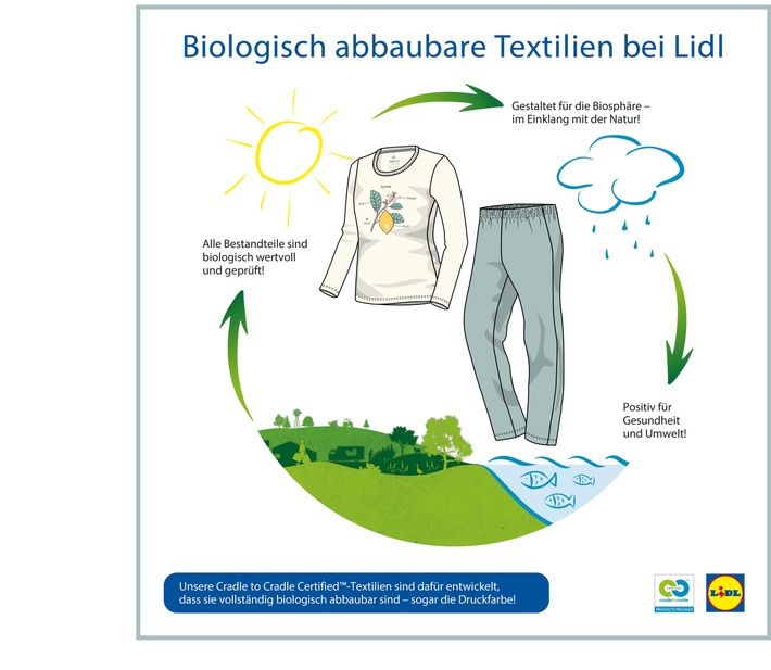 Innovative Produktentwicklung: Biologisch abbaubare Textilien mit Aufdruck bei Lidl