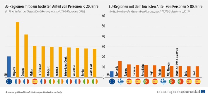 Eurostat-Jahrbuch der Regionen 2020