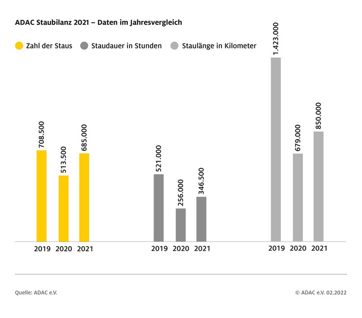 030222jahresvergleich192021.jpg