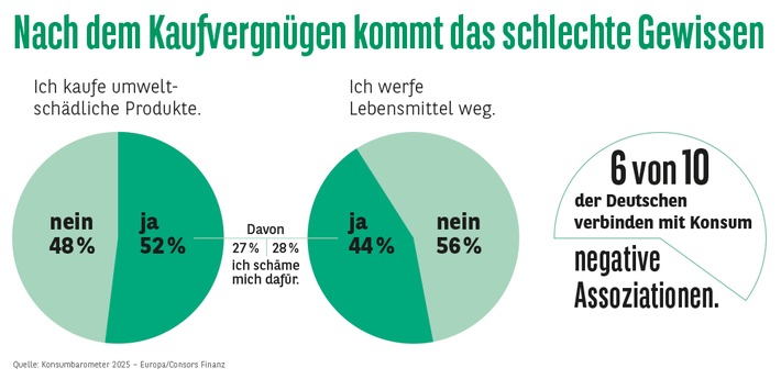 20250707_Grafik_PM3_KB2025_Kaufvergnuegen_Gewissen_1000x486_RGB.jpg