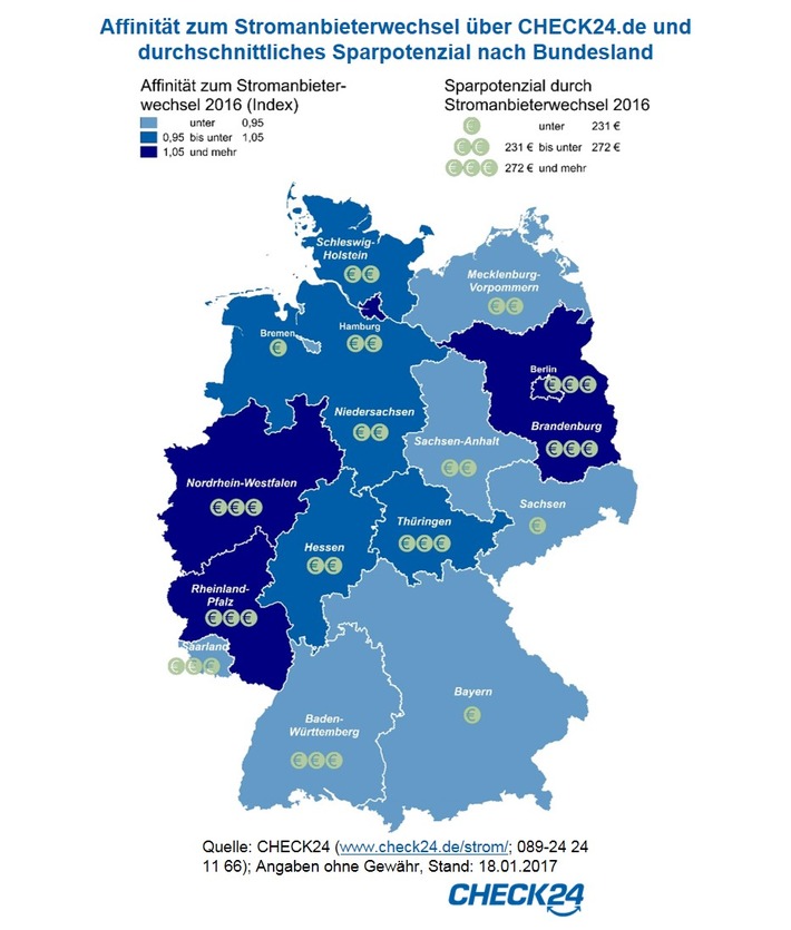 Berliner wechselten 2016 am häufigsten den Stromanbieter