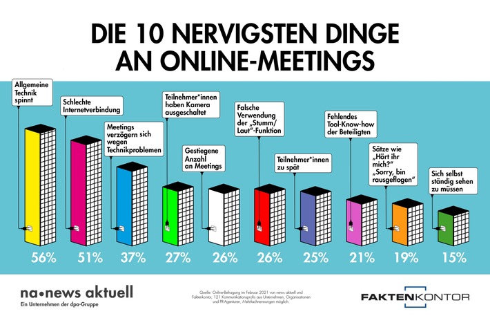 Die 10 nervigsten Dinge an Online-Meetings