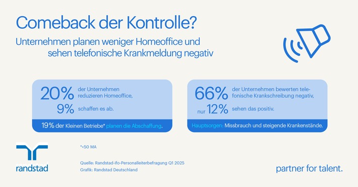 Weniger Homeoffice, Vorbehalte gegen telefonische Krankmeldungen