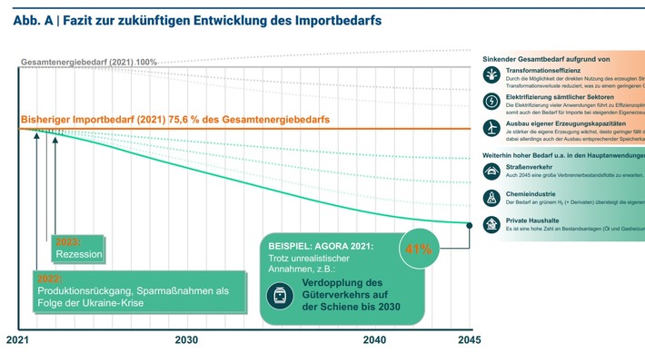 Szenarien-Nachhaltige-Energieimporte.jpg