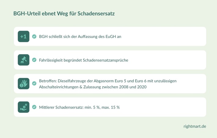 Nach BGH-Urteil: Gute Chancen auf Schadensersatz für geprellte Käufer:innen / Fachanwalt für Verkehrsrecht beantwortet alle wichtigen Fragen