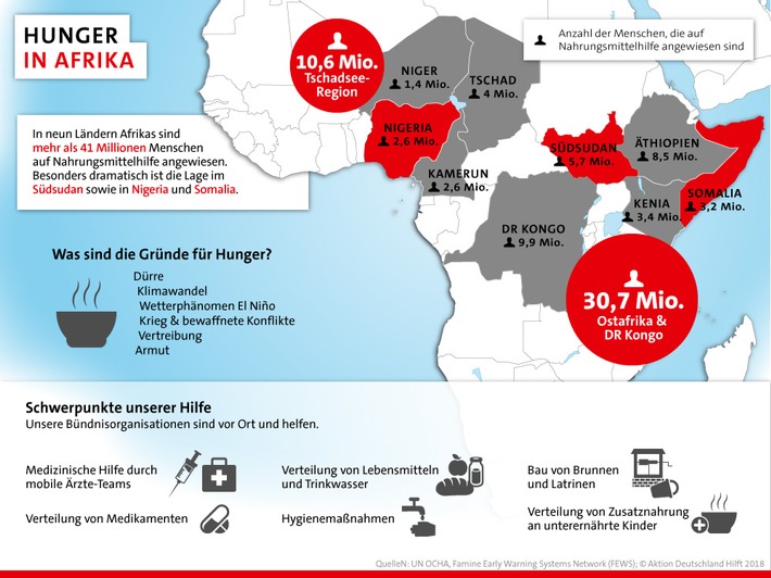 Hungerkatastrophe in vielen Ländern Afrikas hält an / Bündnis "Aktion Deutschland Hilft": "Krise längst nicht überstanden"