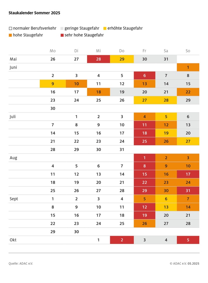 Stauprognose: 11. - 16. Juli: Sommerreiseverkehr nimmt deutlich zu / ADAC erwartet lange Staus am Wochenende / Nordrhein-Westfalen startet in die Ferien