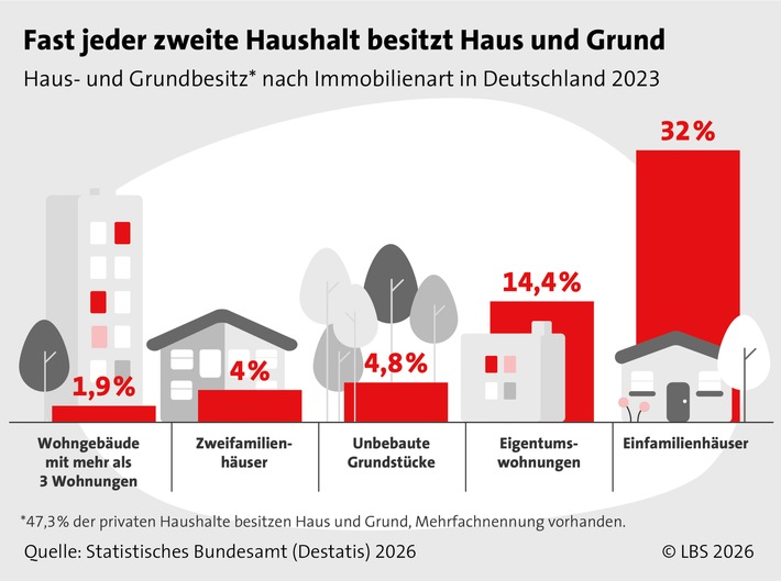 Immobilie geerbt - was nun?