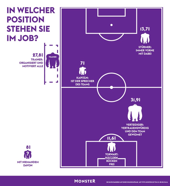 Meine Position: Verteidiger