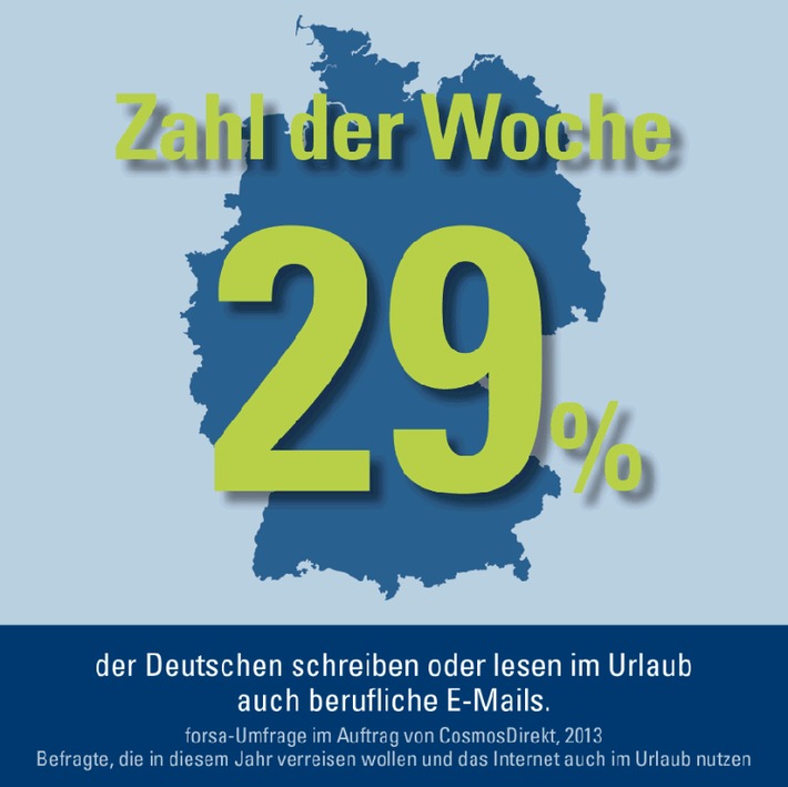 Zahl der Woche: 29 Prozent der Deutschen schreiben oder lesen im Urlaub berufliche E-Mails (BILD)