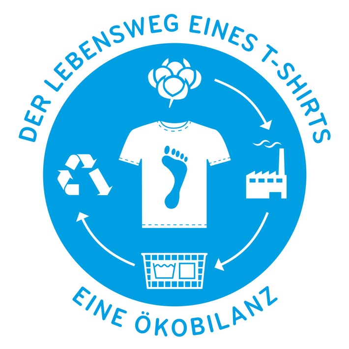 Der Lebensweg eines T-Shirts - eine Ökobilanz