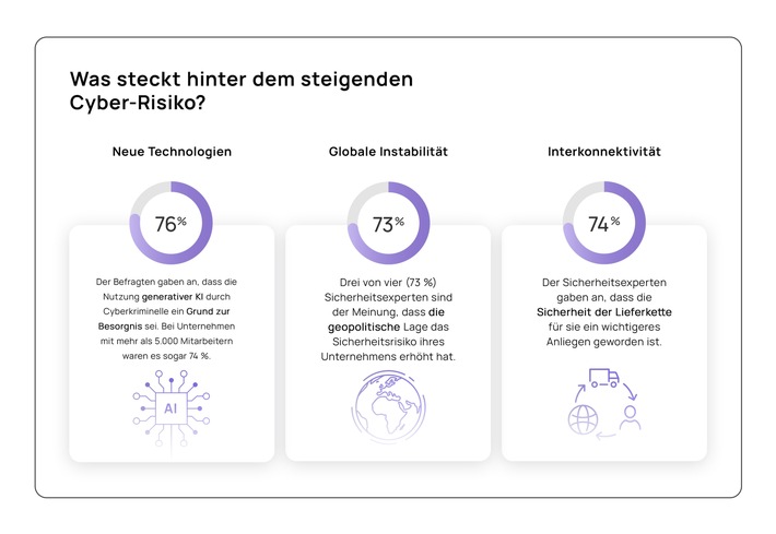 Hintergründe der kritischen Cyber-Bedrohungslage. / Weiterer Text über ots und www.presseportal.de/nr/161876 / Die Verwendung dieses Bildes für redaktionelle Zwecke ist unter Beachtung aller mitgeteilten Nutzungsbedingungen zulässig und dann auch honorarfrei. Veröffentlichung ausschließlich mit Bildrechte-Hinweis.