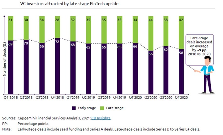 World FinTech Report 2021: Banken kontern FinTech-Erfolg mit hauseigenen, rein digitalen Tochtergesellschaften