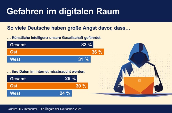 Jeder dritte Deutsche hat Angst vor den Folgen von KI