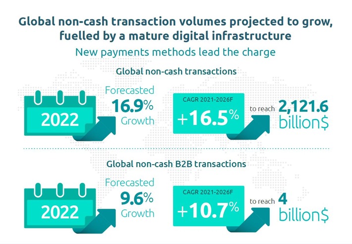 World Payments Report 22 - global non-cash transactions.JPG