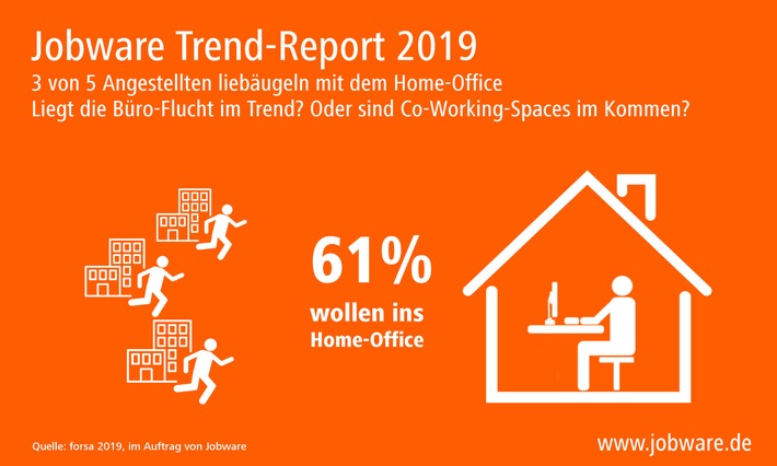 Tschüss Arbeitsplatz, hallo Home-Office / Büro-Flucht im Trend: 61% der Angestellten wollen raus