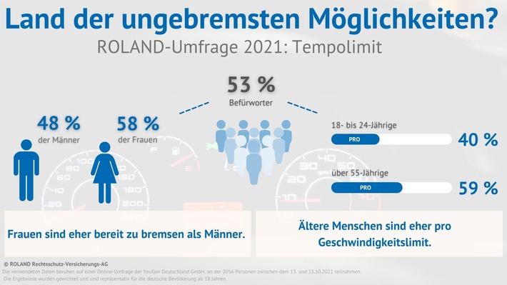 Land der ungebremsten Möglichkeiten?