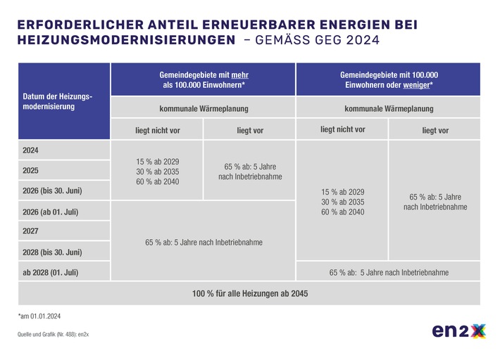 Green Fuels und Hybridtechnik fürs Eigenheim / Zukunft der Ölheizung