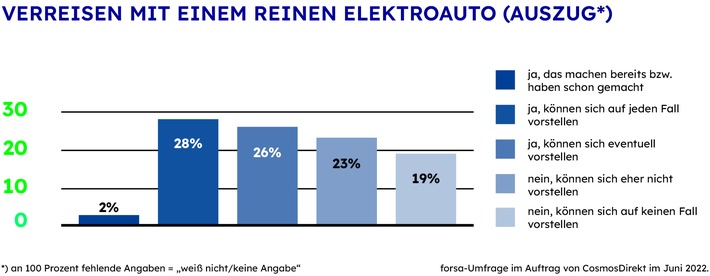 Zahl der Woche: 56 | Energiegeladen in den Urlaub mit dem E-Auto