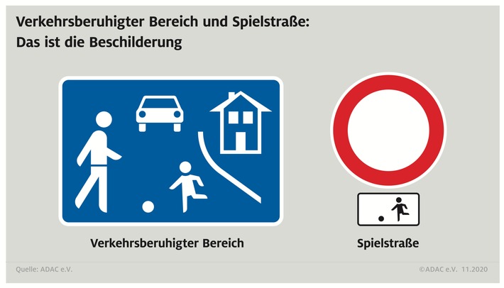 Fahrrad-, Spielstraße, verkehrsberuhigter Bereich / Das gilt für Autofahrer, Fußgänger und Co.