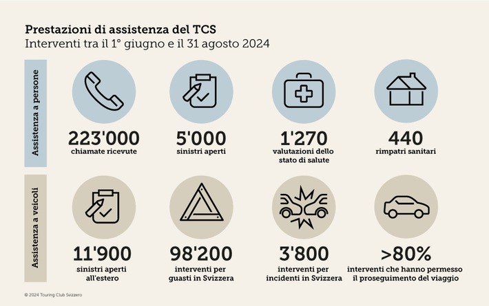 Vacanze estive 2024: un&#039;estate intensa per il TCS