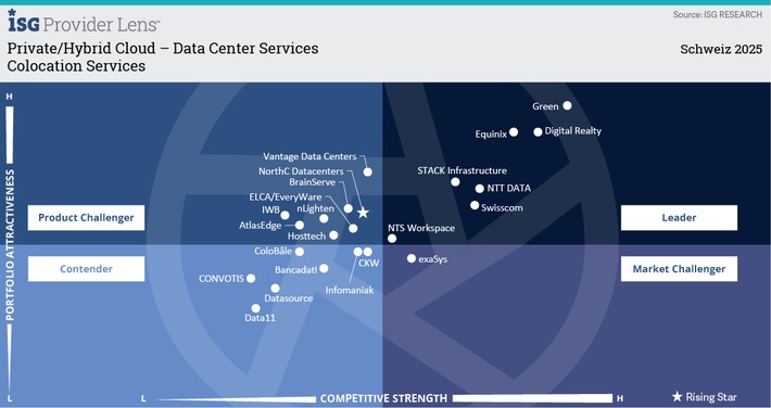 ISG Provider Lens Co~uadrant 2025_DE.jpg
