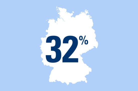 Zahl des Tages: 32 Prozent der deutschen Radler geben ihr Fahrrad regelmäßig zur Inspektion in die Werkstatt