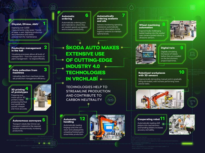 SKODA AUTO Werk Vrchlabí: zehn Jahre Getriebeproduktion und gezielte Weiterentwicklung (FOTO)