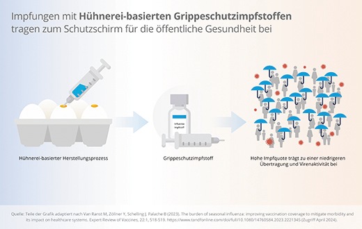 Pressemitteilung: Europäische Impfwoche 2024: Viatris macht auf die Wichtigkeit der Grippeschutzimpfung für Menschen aller Altersgruppen aufmerksam