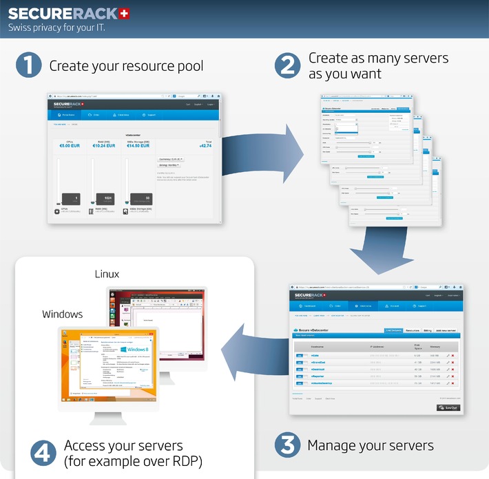 SecureRack : centres informatiques virtuels basés en Suisse (IMAGE)