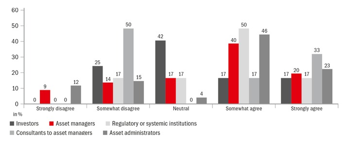 Asset Management in der Schweiz vor großen Herausforderungen / Studie von zeb und SFI zeigt unterschiedliche Wahrnehmung von Eigen- und Fremdbild bei Asset Managern