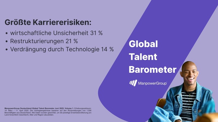 Wirtschaftliche Instabilität als Karriererisiko: Was Beschäftigte in Deutschland bewegt / ManpowerGroup Global Talent Barometer 2025 / Wenig Kontrolle über eigenen Werdegang