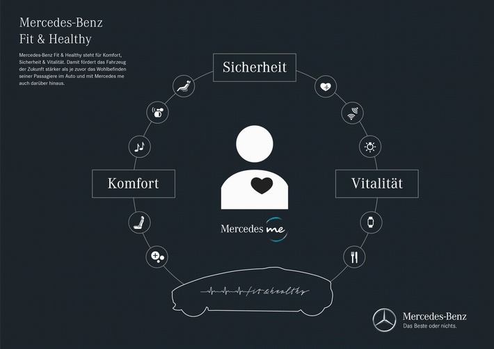 Mercedes-Benz "Fit & Healthy": Komfort wird noch intelligenter