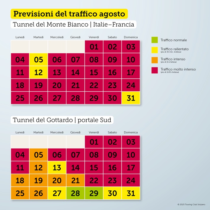 Il traffico di ritorno ingrana la marcia