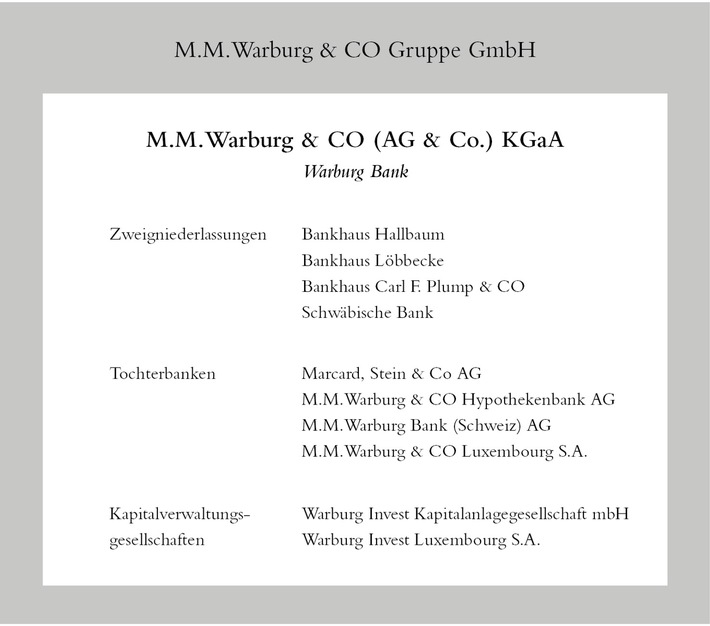 Warburg Gruppe vereint Tochterbanken und gewinnt an Stärke