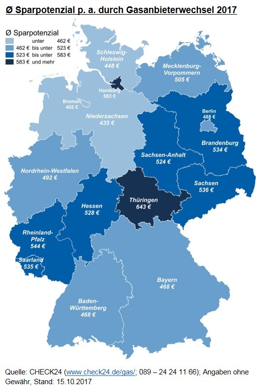Gasanbieterwechsel 2017: Thüringer sparen am meisten