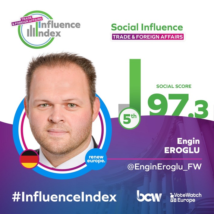 Influence Index 2021: FREIE WÄHLER MdEP Engin Eroglu unter den einflussreichsten Mitgliedern des Europäischen Parlaments