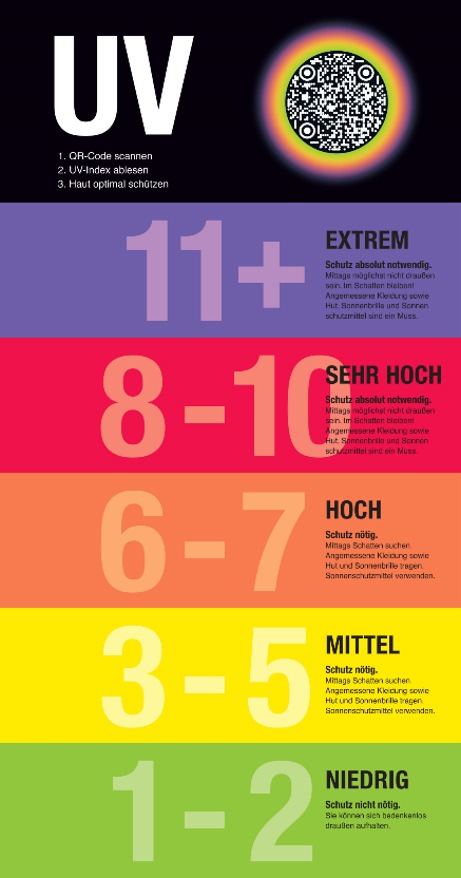 UV-Index-Tafel Kopie.jpg