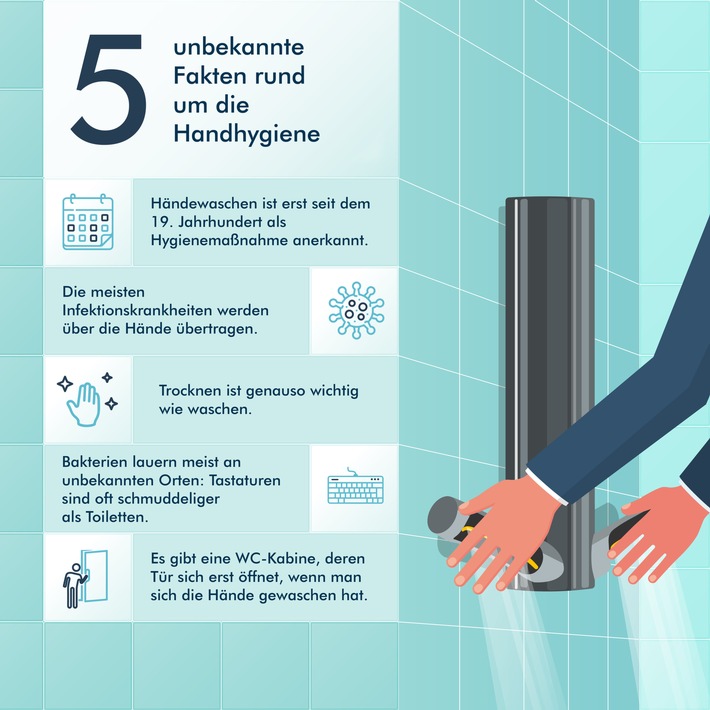 5 unbekannte Fakten rund um die Handhygiene