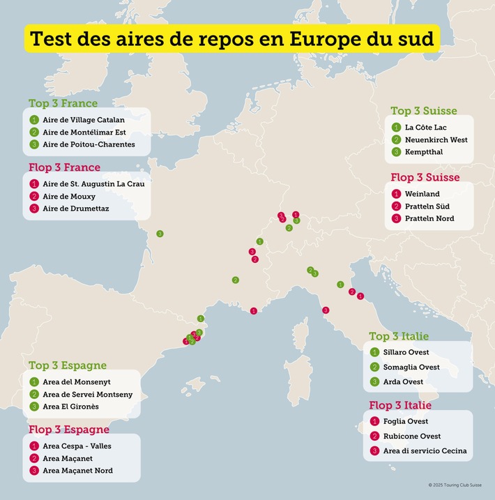 Test des aires de repos en Europe du sud : la France en tête, l