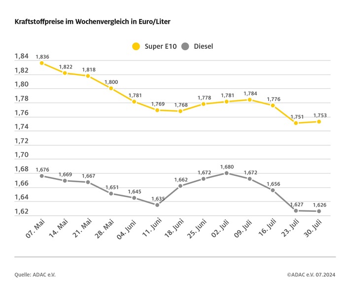 2024_07_31_kraftstoffpreise.jpg