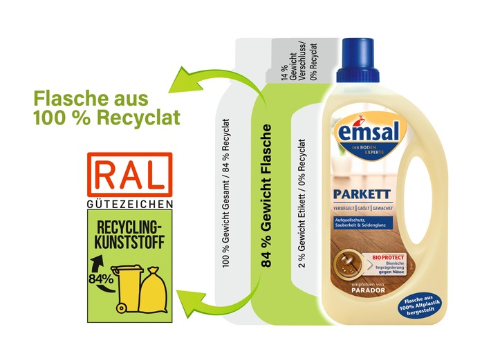 Massive Verbrauchertäuschung bei recycelten Verpackungen / Altplastik aus dem Gelben Sack wird in Wirklichkeit kaum genutzt