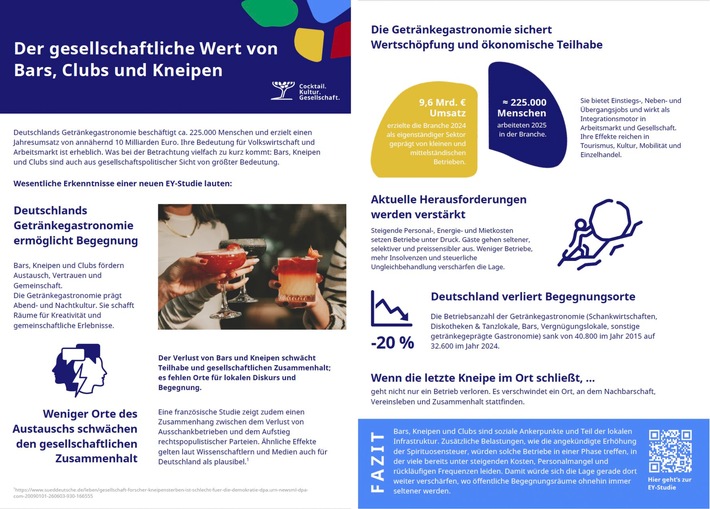 Wenn die letzte Kneipe schließt: Neue Studie zeigt gesellschaftliche Kosten inkohärenter Steuerpolitik