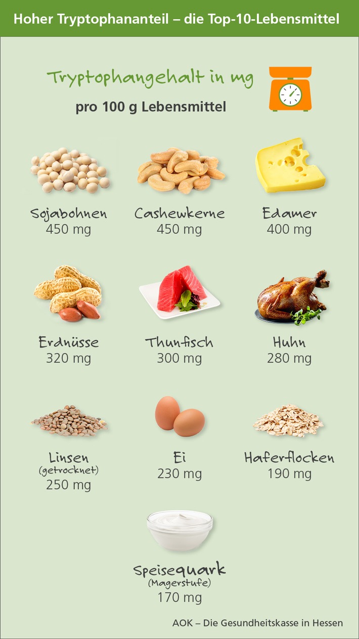 AOK Hessen informiert: "Gesunder Schlaf und gute Laune - wie hilft Tryptophan?"