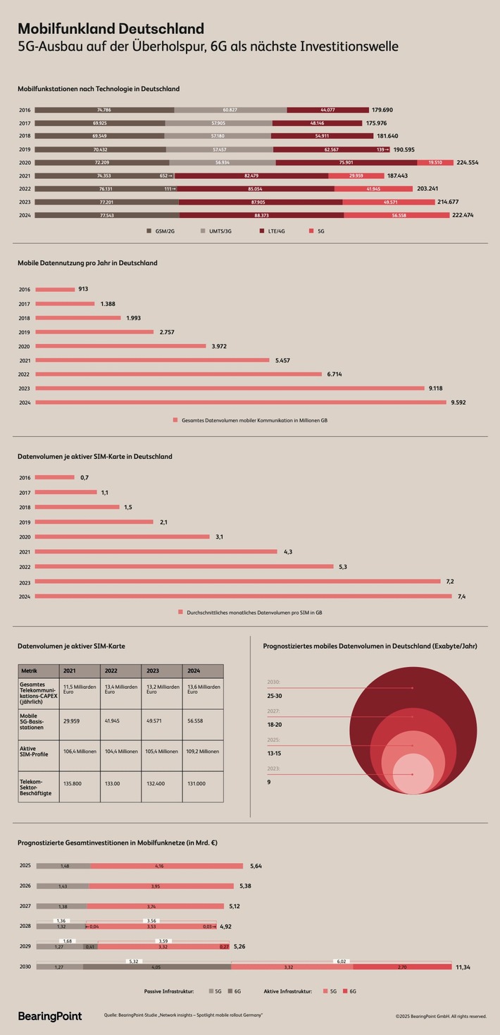 BearingPoint_Infografik_Mobilfunkstudie_2025.jpg